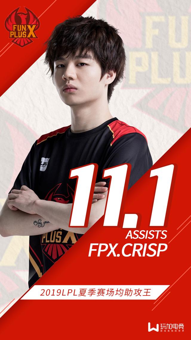 FPX血洗TSM,Crisp打出惊人五杀峡谷大战小组赛,引爆全场热议 FPX血洗TSM,Crisp打出惊人五杀峡谷大战小组赛,引爆全场热议